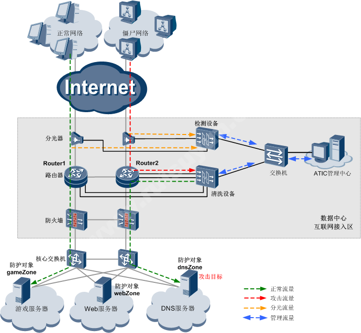 AntiDDoS8000-zuwang02.png